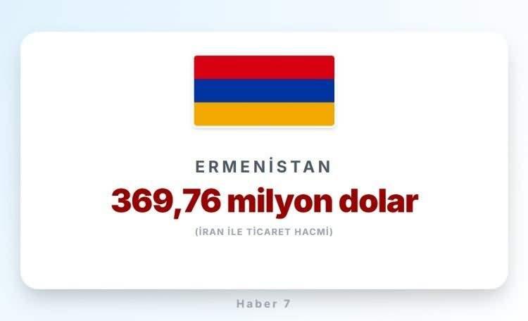 <p><span style="color:#B22222"><strong>13)&nbsp; ERMENİSTAN</strong></span></p>
