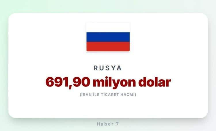 <p><span style="color:#B22222"><strong>10)&nbsp; RUSYA</strong></span></p>
