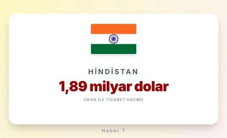 <p><span style="color:#B22222"><strong>4)&nbsp; HİNDİSTAN</strong></span></p>
