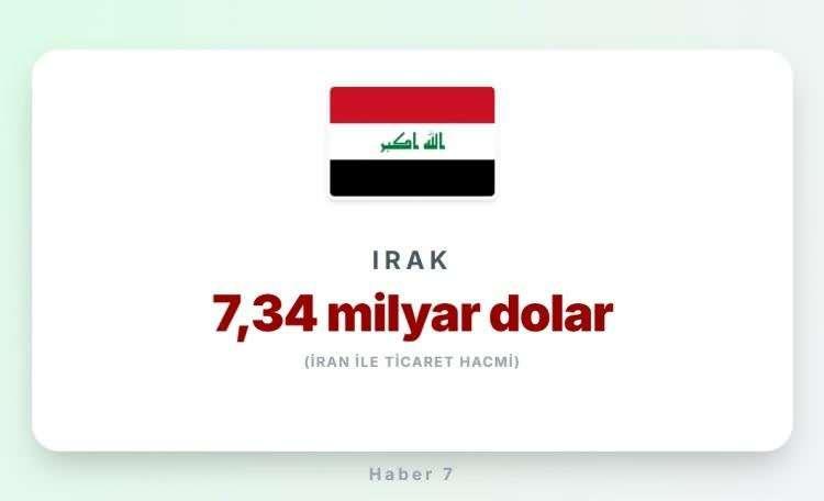 <p><span style="color:#B22222"><strong>2) IRAK</strong></span></p>
