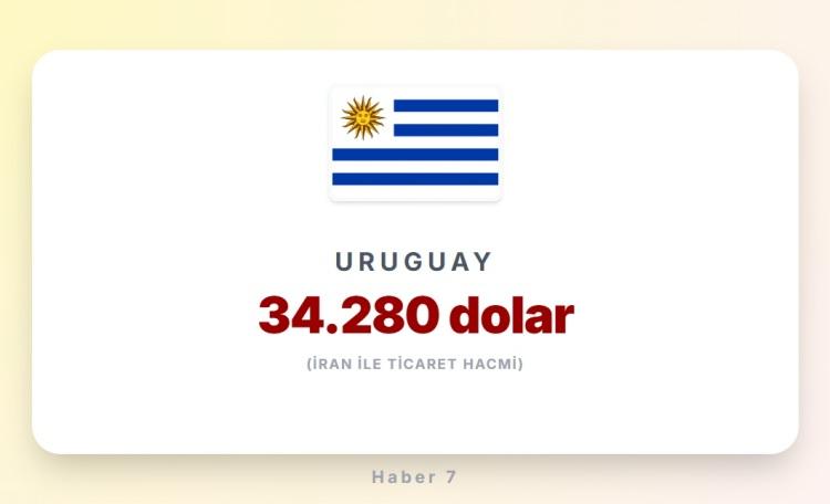 <p><span style="color:#B22222"><strong>URUGUAY</strong></span></p>
