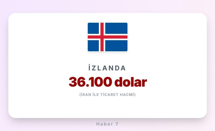 <p><span style="color:#B22222"><strong>İZLANDA</strong></span></p>
