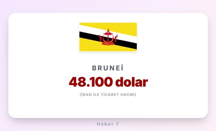 <p><strong><span style="color:#B22222">BRUNEI </span>| Asya &uuml;lkesi</strong></p>

