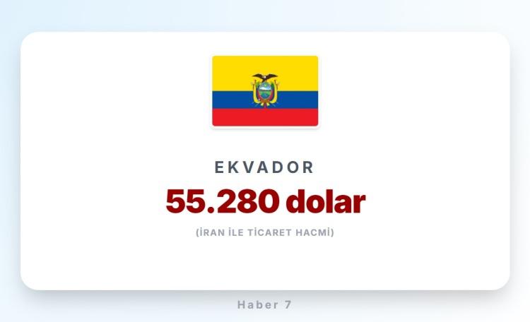 <p><span style="color:#B22222"><strong>EKVADOR</strong></span></p>
