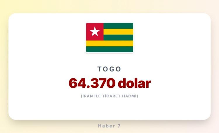 <p><span style="color:#B22222"><strong>TOGO</strong></span></p>
