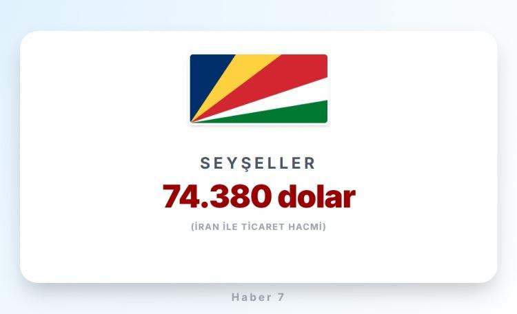 <p><strong><span style="color:#B22222">ŞEYŞELLER</span>&nbsp; |&nbsp; Doğu Afrika</strong></p>
