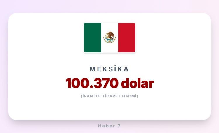 <p><span style="color:#B22222"><strong>MEKSİKA</strong></span></p>
