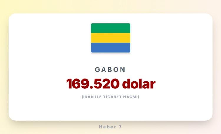 <p><span style="color:#B22222"><strong>GABON</strong></span></p>
