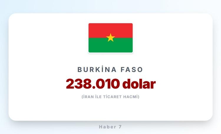 <p><span style="color:#B22222"><strong>BURKİNA FASO</strong></span></p>
