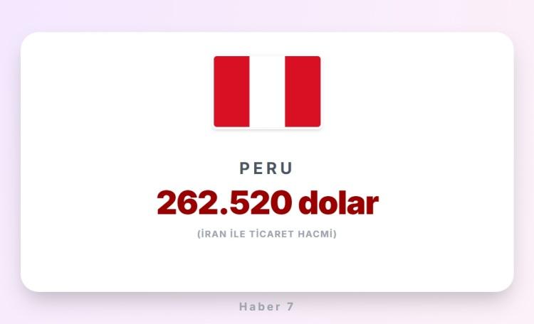 <p><span style="color:#B22222"><strong>PERU</strong></span></p>
