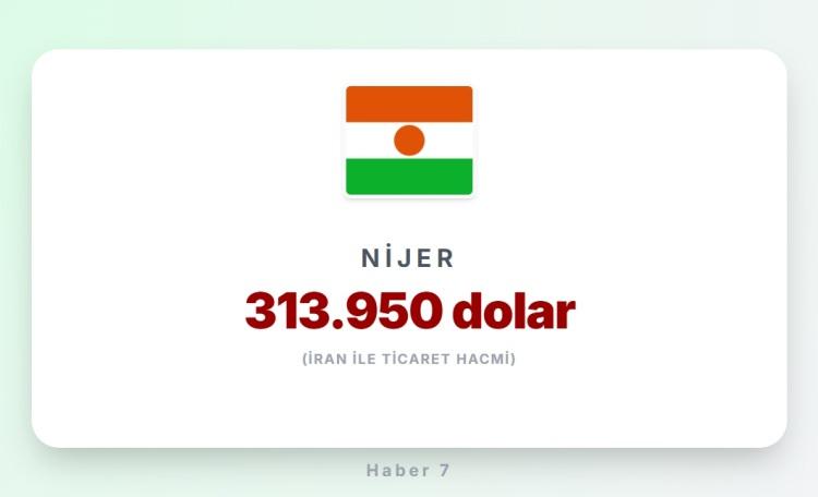 <p><span style="color:#B22222"><strong>NİJER</strong></span></p>
