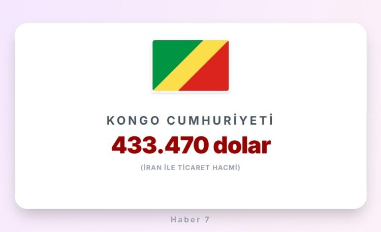 <p><span style="color:#B22222"><strong>KONGO CUMHURİYETİ</strong></span></p>
