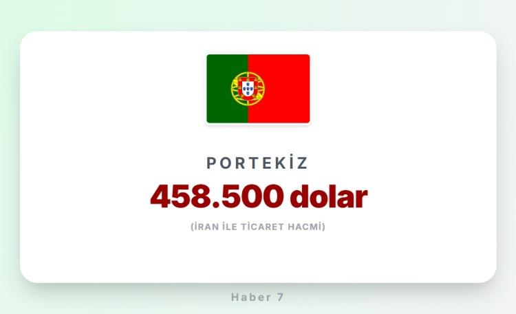 <p><span style="color:#B22222"><strong>PORTEKİZ</strong></span></p>
