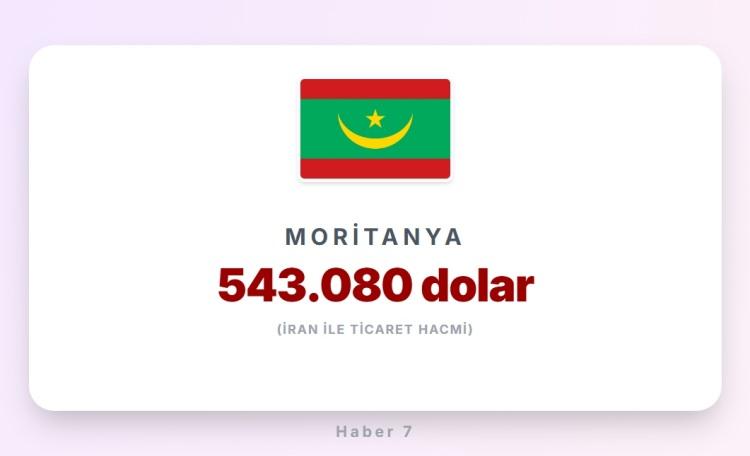 <p><span style="color:#B22222"><strong>MORİTANYA</strong></span></p>
