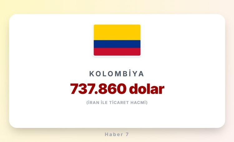 <p><span style="color:#B22222"><strong>KOLOMBİYA</strong></span></p>
