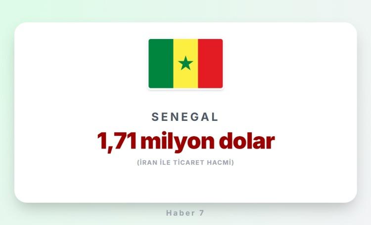 <p><span style="color:#B22222"><strong>SENEGAL</strong></span></p>
