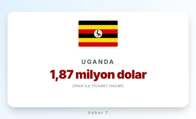 <p><span style="color:#B22222"><strong>UGANDA</strong></span></p>
