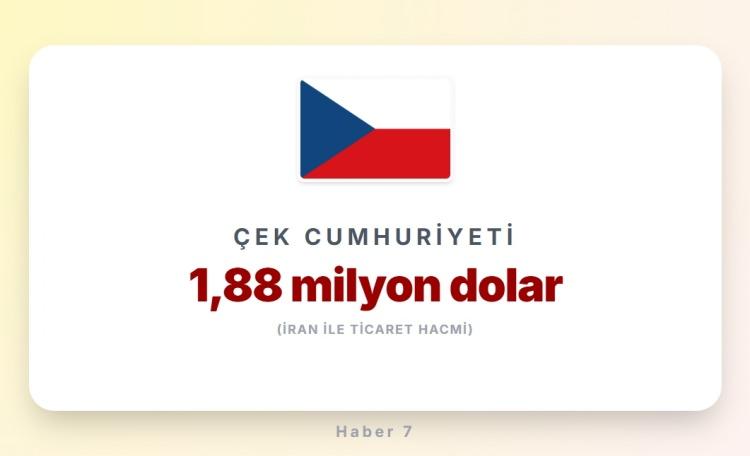 <p><span style="color:#B22222"><strong>&Ccedil;EK CUMHURİYETİ</strong></span></p>
