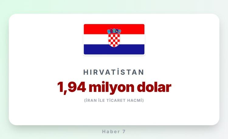 <p><span style="color:#B22222"><strong>HIRVATİSTAN</strong></span></p>

