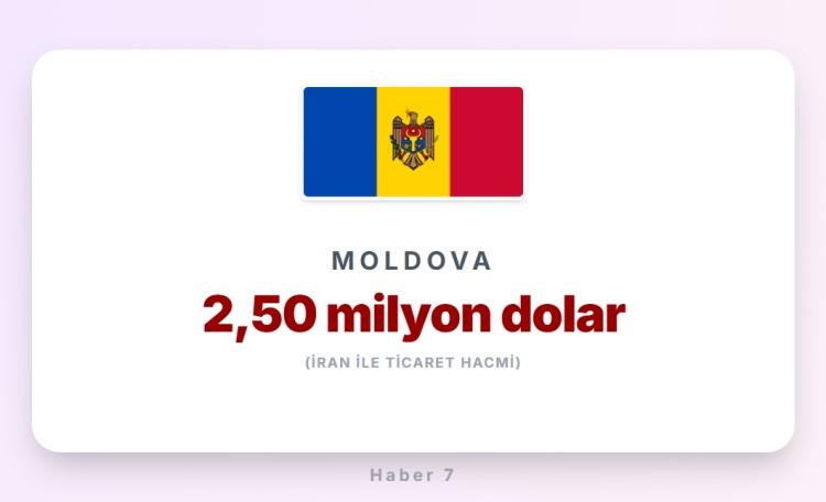 <p><span style="color:#B22222"><strong>MOLDOVA</strong></span></p>
