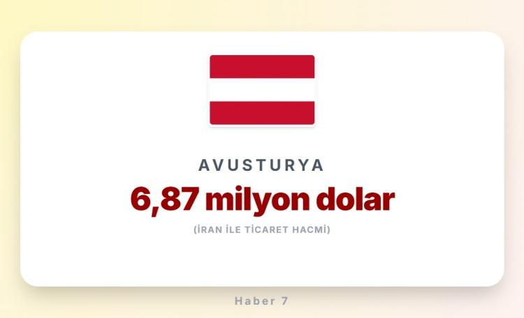 <p><span style="color:#B22222"><strong>AVUSTURYA</strong></span></p>
