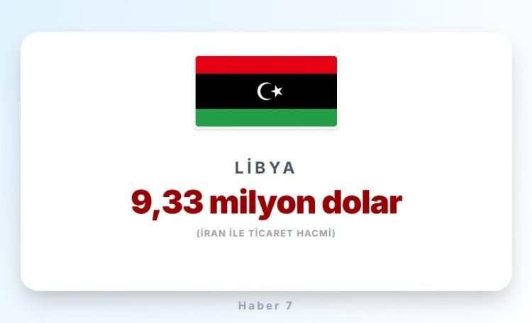 <p><span style="color:#B22222"><strong>LİBYA</strong></span></p>
