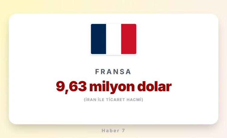 <p><span style="color:#B22222"><strong>FRANSA</strong></span></p>
