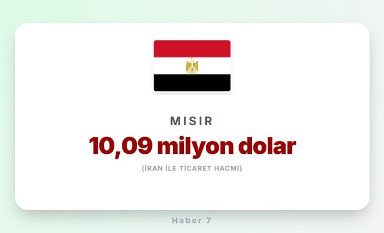 <p><span style="color:#B22222"><strong>MISIR</strong></span></p>
