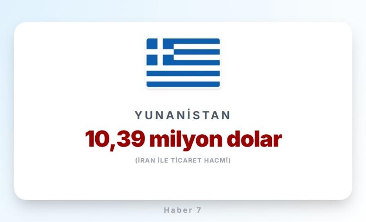 <p><span style="color:#B22222"><strong>YUNANİSTAN</strong></span></p>
