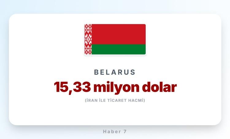 <p><span style="color:#B22222"><strong>BELARUS</strong></span></p>

