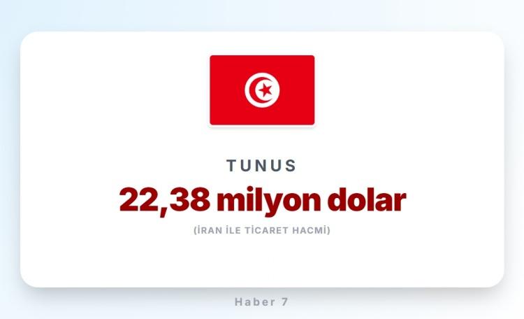 <p><span style="color:#B22222"><strong>TUNUS</strong></span></p>
