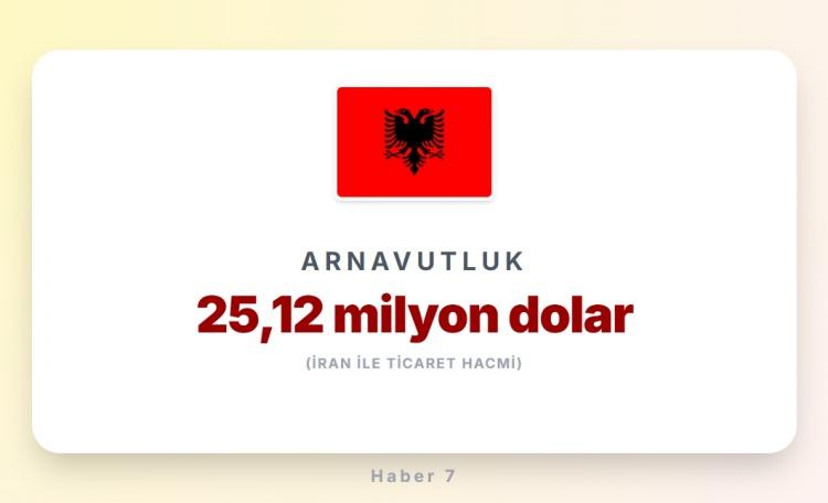 <p><span style="color:#B22222"><strong>ARNAVUTLUK</strong></span></p>
