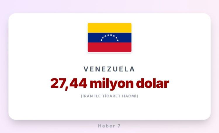 <p><span style="color:#B22222"><strong>VENEZUELA</strong></span></p>
