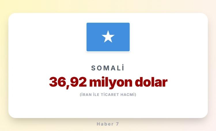 <p><span style="color:#B22222"><strong>SOMALİ</strong></span></p>
