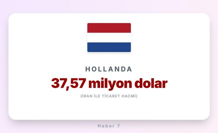 <p><span style="color:#B22222"><strong>HOLLANDA</strong></span></p>
