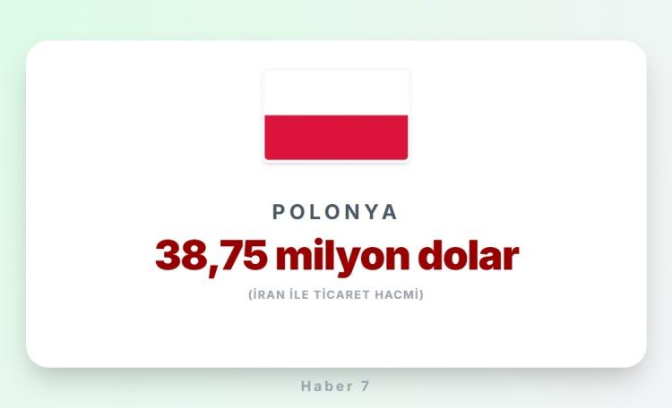 <p><span style="color:#B22222"><strong>POLONYA</strong></span></p>
