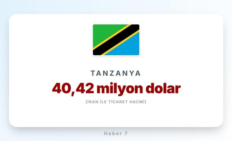 <p><span style="color:#B22222"><strong>45)&nbsp; TANZANYA</strong></span></p>
