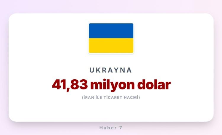 <p><span style="color:#B22222"><strong>43)&nbsp; UKRAYNA</strong></span></p>
