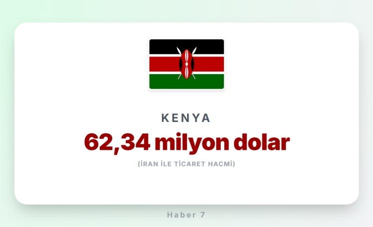 <p><span style="color:#B22222"><strong>42)&nbsp; KENYA</strong></span></p>
