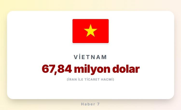 <p><span style="color:#B22222"><strong>40)&nbsp; VİETNAM</strong></span></p>
