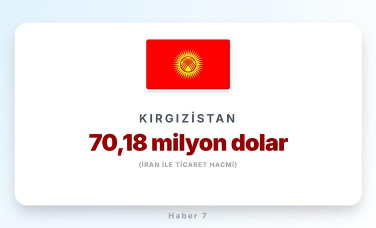 <p><span style="color:#B22222"><strong>37)&nbsp; KIRGIZİSTAN</strong></span></p>
