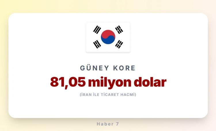 <p><span style="color:#B22222"><strong>36)&nbsp; G&Uuml;NEY KORE</strong></span></p>
