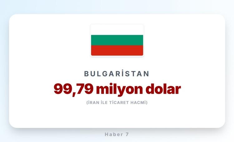 <p><span style="color:#B22222"><strong>33)&nbsp; BULGARİSTAN</strong></span></p>
