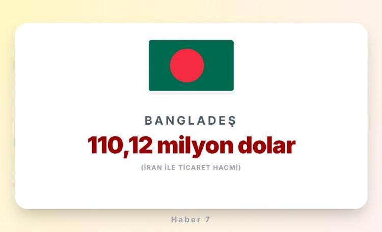 <p><span style="color:#B22222"><strong>32)&nbsp; BANGLADEŞ</strong></span></p>
