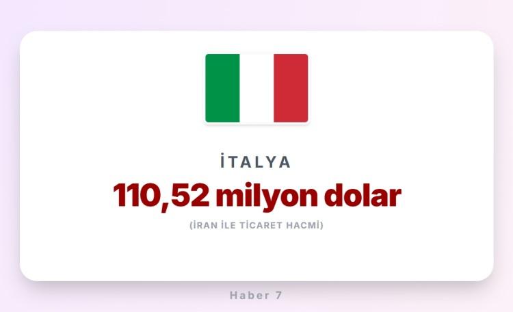 <p><span style="color:#B22222"><strong>31)&nbsp; İTALYA</strong></span></p>
