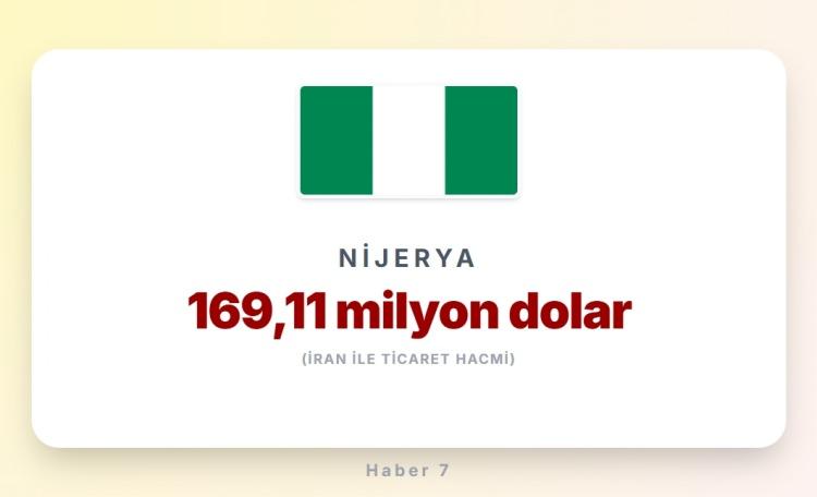 <p><span style="color:#B22222"><strong>24)&nbsp; NİJERYA</strong></span></p>
