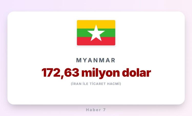 <p><span style="color:#B22222"><strong>23)&nbsp; MYNMAR</strong></span></p>
