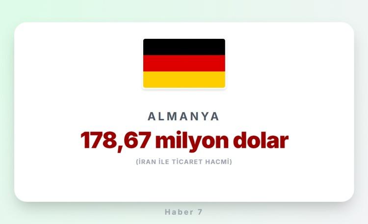 <p><span style="color:#B22222"><strong>22)&nbsp; ALMANYA</strong></span></p>
