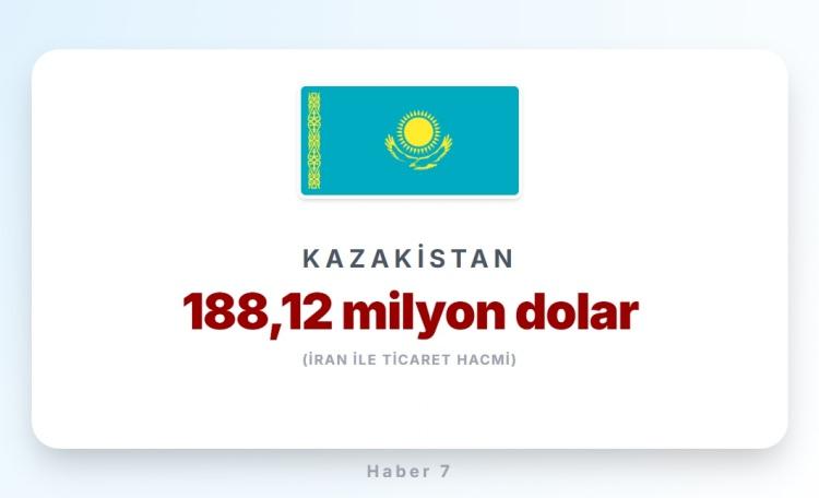 <p><span style="color:#B22222"><strong>21)&nbsp; KAZAKİSTAN</strong></span></p>
