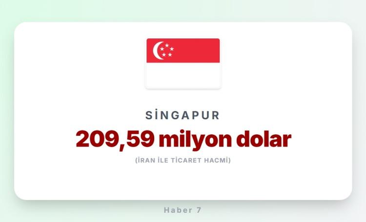 <p><span style="color:#B22222"><strong>18)&nbsp; SİNGAPUR</strong></span></p>
